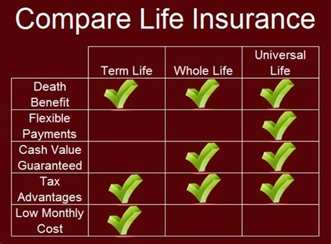 insurance comparison quote