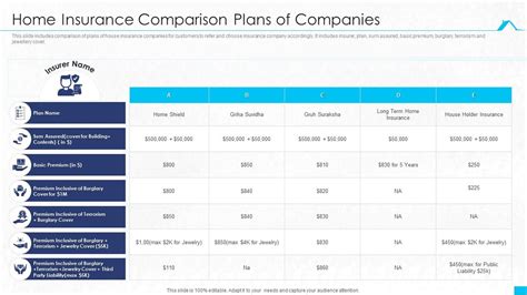 insurance comparison tool