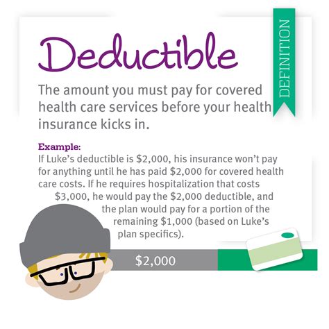 insurance deductible definition