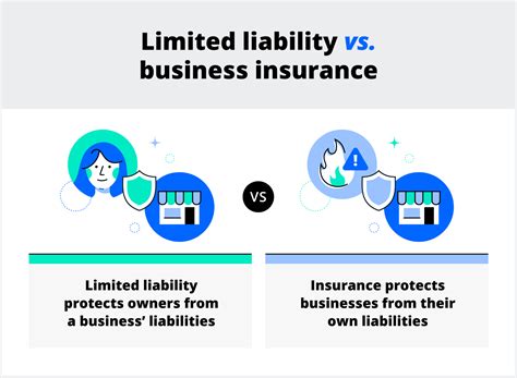 insurance for an llc