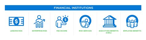 insurance for financial institutions