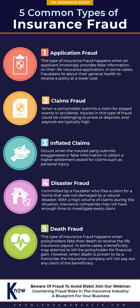 insurance frauds examples