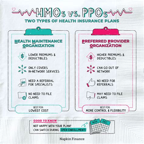 insurance hmo vs ppo