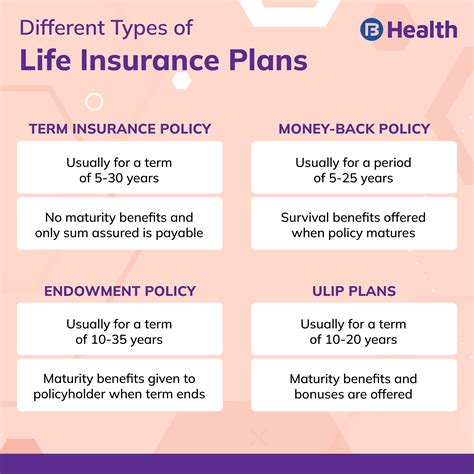 insurance of life