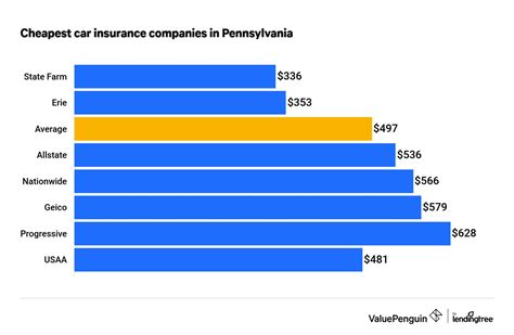 insurance quotes pa