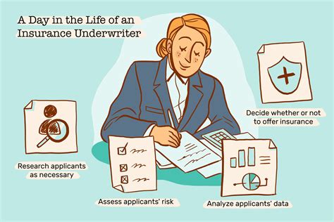 insurance underwriter jobs