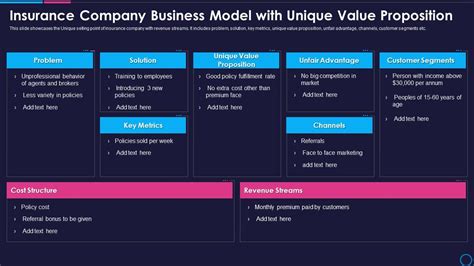 insurance value proposition example