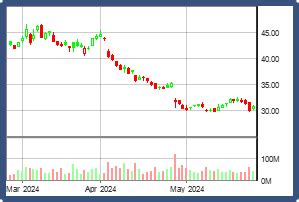 intc stock forecast