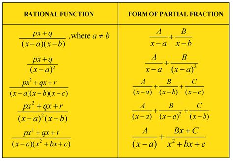 integral equations integral equations Doc