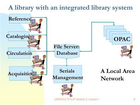 integrated library systems integrated library systems Reader