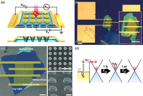 integrated nanophotonic devices integrated nanophotonic devices Doc