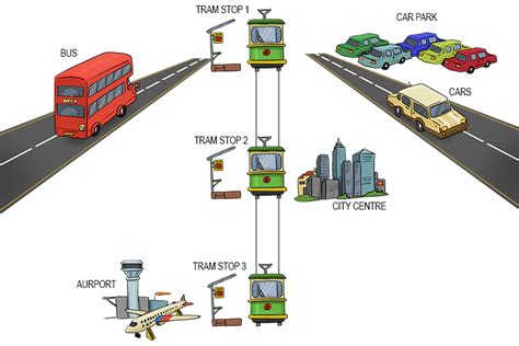 integrated transport integrated transport PDF