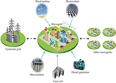 integration of distributed generation in the power system Doc