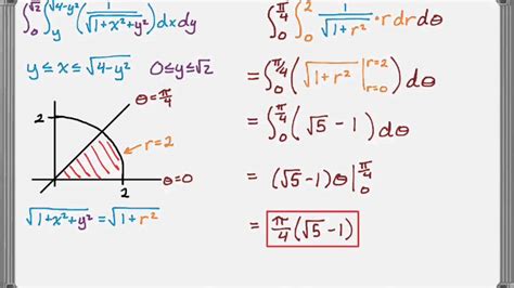 integration polar coordinates