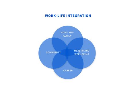 integration the power of being co active in work and life Reader