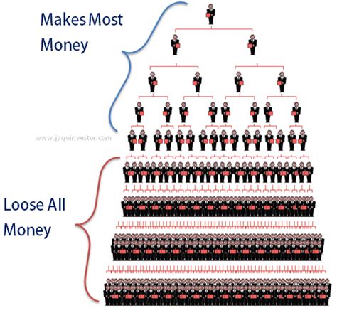 integrity marketing group pyramid scheme