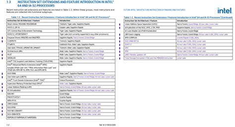 intel instruction set manual Epub