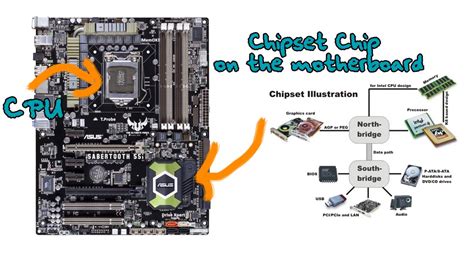 intel motherboard chipset drivers Kindle Editon