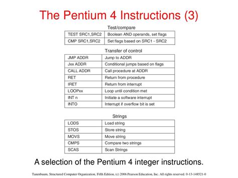 intel pentium 4 instruction set Doc