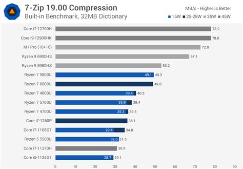 intel rr7