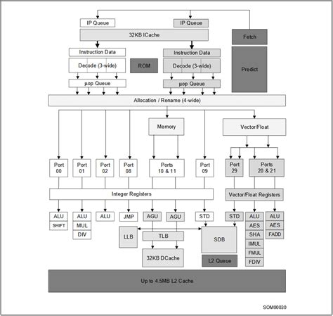 intel x86 64 manual Reader