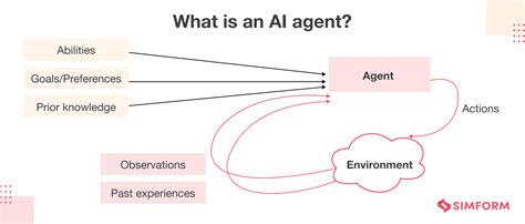 intelligence agent in ai