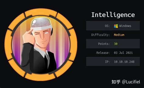 Intelligence Htb Walkthrough