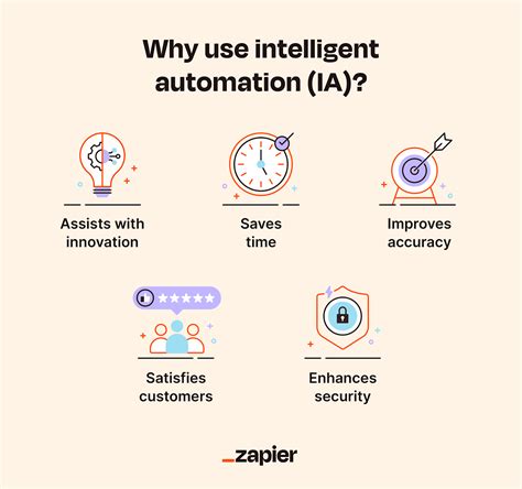 intelligent automation