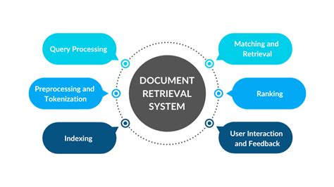 intelligent document retrieval intelligent document retrieval Epub