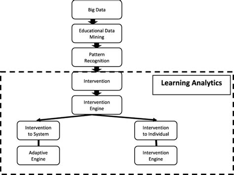 intelligent intervention Doc