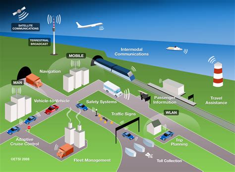 intelligent transport systems technologies applications PDF