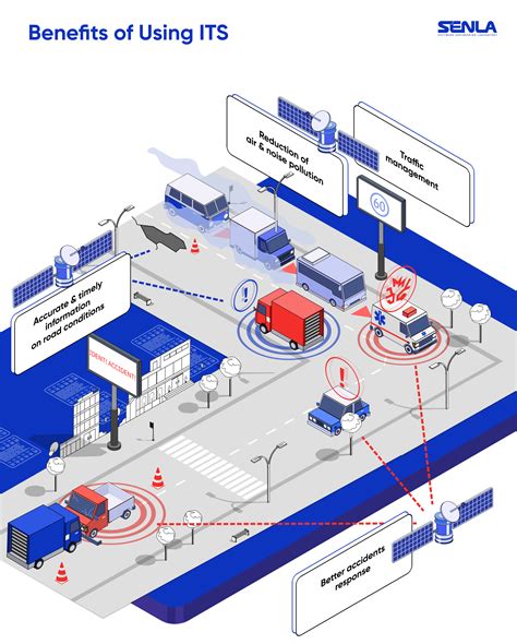 intelligent transport systems technologies applications PDF