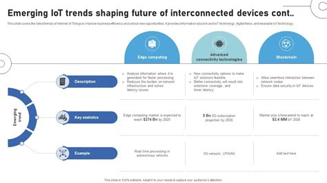 inter33: The Interconnected Internet of the Future