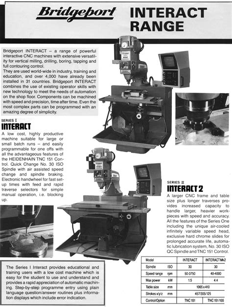 interact 412 manual pdf Epub