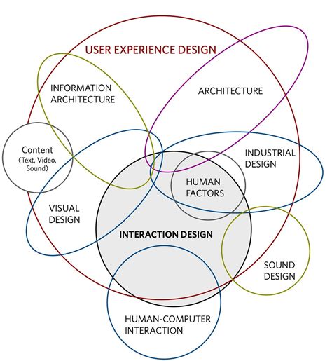 interaction design interaction design PDF