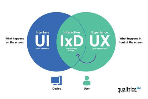 interaction design interaction design PDF