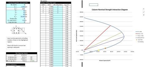 interaction diagram columns excel PDF