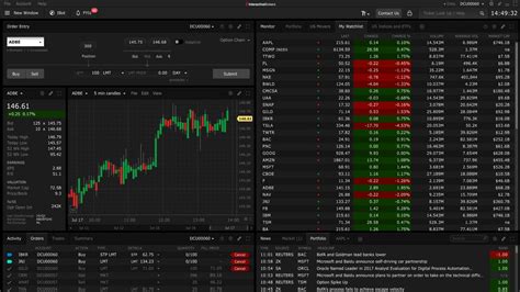 interactive brokers stock