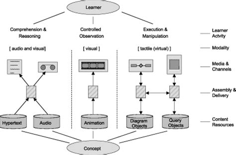 interactive multimedia systems interactive multimedia systems Reader