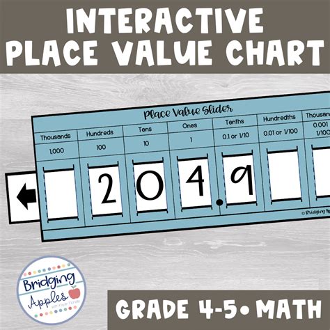 interactive place value chart smartboard PDF