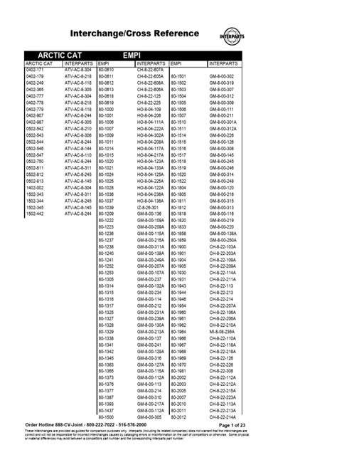 interchange guide ford pdf Epub