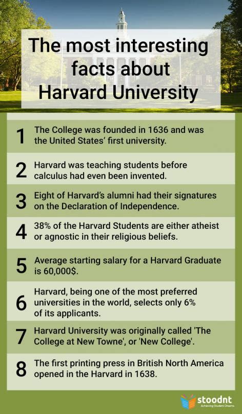 interesting facts about harvard