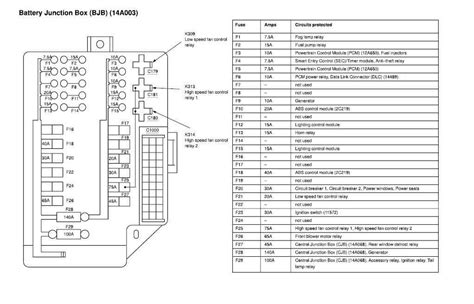 interior fuse diagram for a nissan sentra Kindle Editon