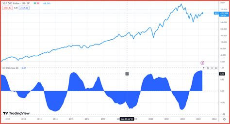 intermarket technical analysis intermarket technical analysis Kindle Editon