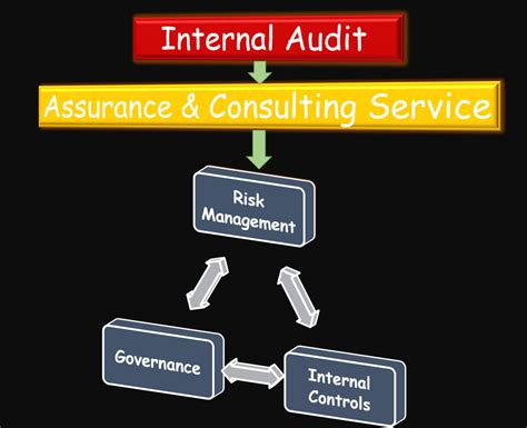 internal audit jobs