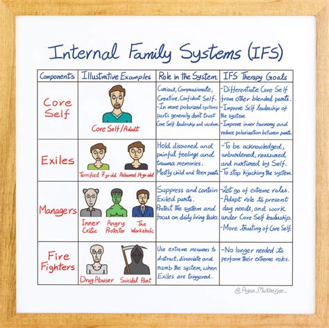 internal family systems worksheets pdf