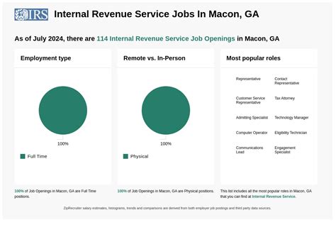 internal revenue service jobs in atlanta ga