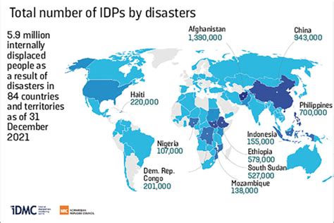 internally displaced person ap human geography
