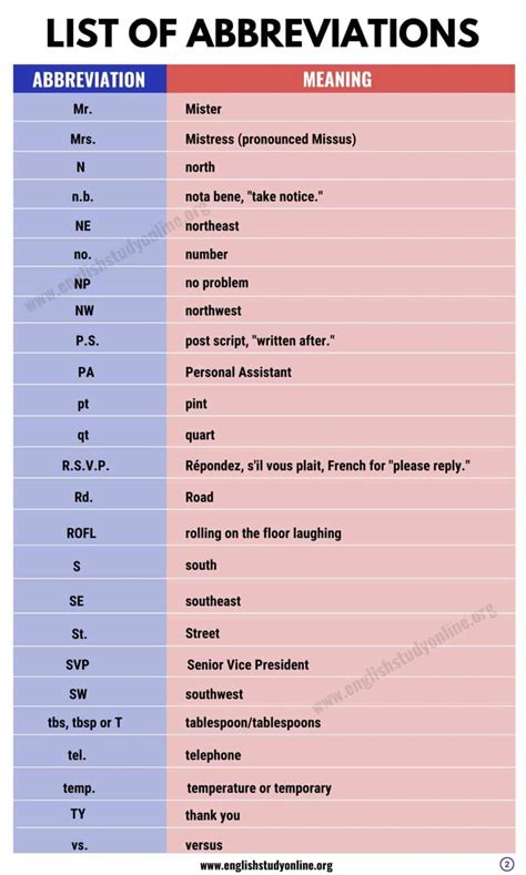 international abbreviations