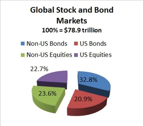 international bond funds